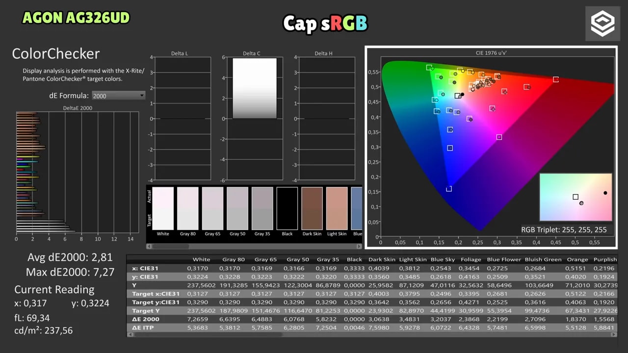 Informe de calibración ColorChecker del AOC AGON AG326UD con gama sRGB y valores de delta E