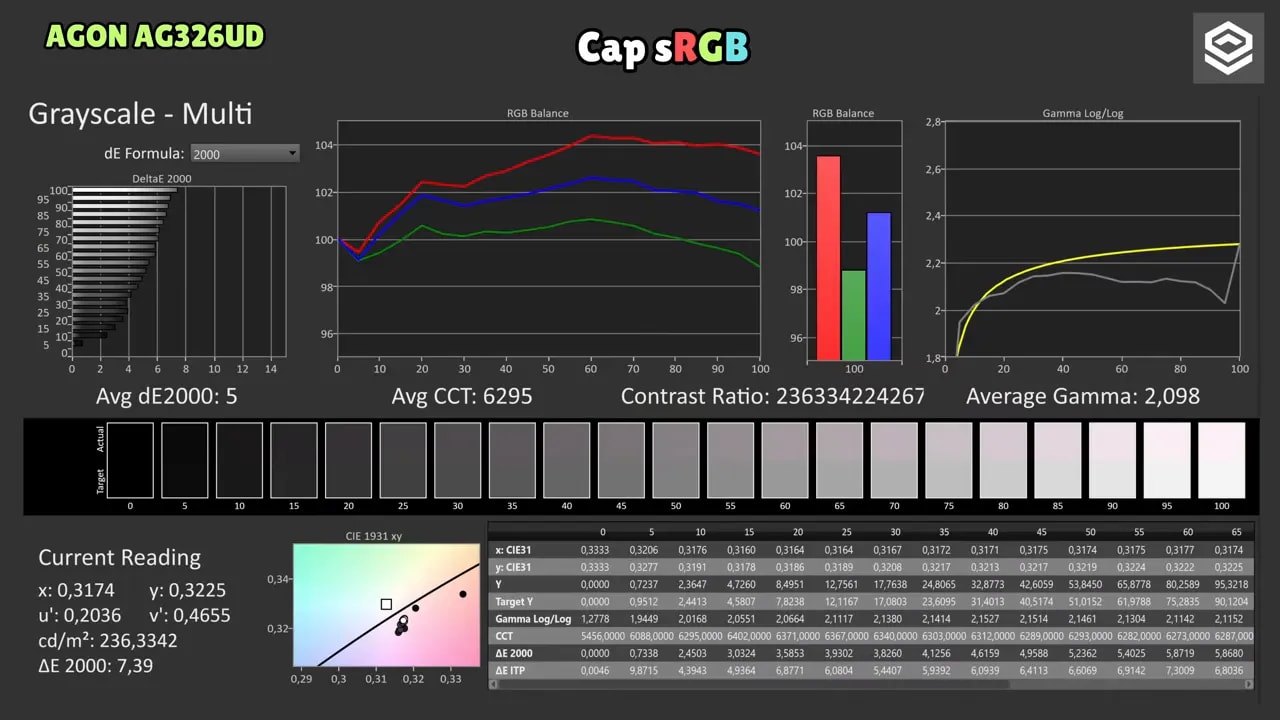 Informe de calibración ColorChecker del AOC AGON AG326UD con gama sRGB y valores de delta E