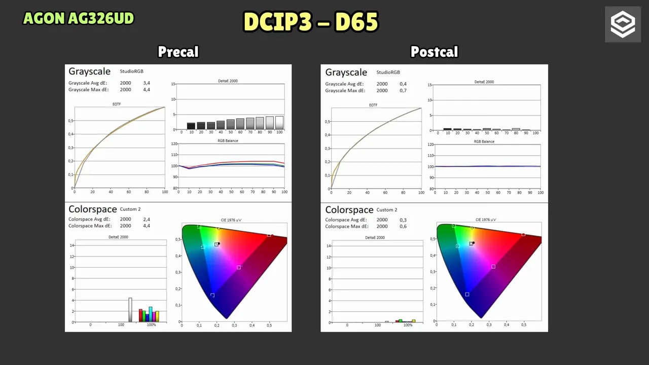 Comparativa de mediciones DCI-P3 D65 en precalibración y poscalibración del AOC AGON AG326UD