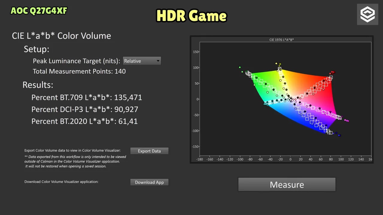Pantalla de medición del gamut HDR Game del AOC Q27G4XF con diagramas CIE 1931 y CIE 1976 u'v'