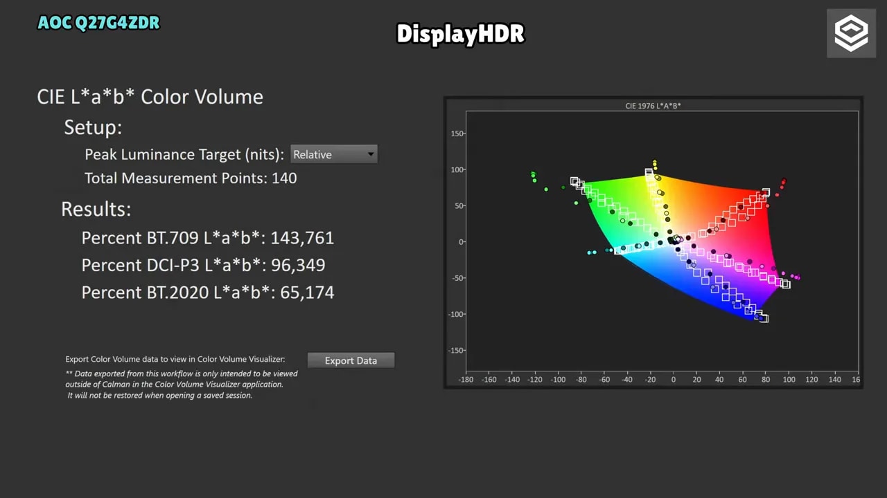 Cobertura de color UHD-P3 y BT.2020 medida en HDR del AOC Q27G4ZDR con mapa de gamut