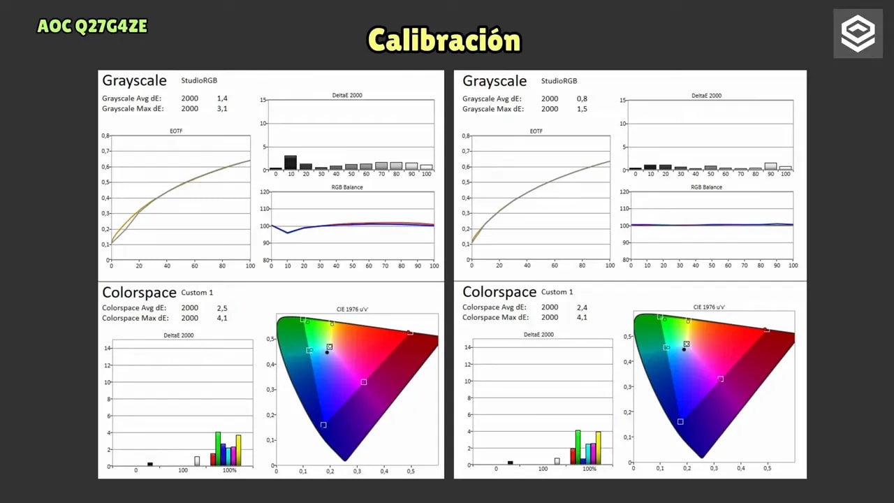 Gráfico de balance RGB en pantalla del AOC Q27G4ZE durante la calibración con patrón