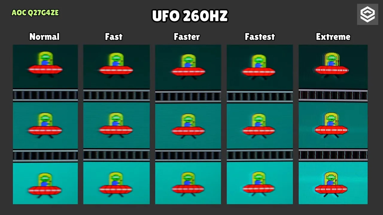 Patrón UFO 260 Hz en AOC Q27G4ZE con modos de overdrive Normal, Fast, Faster, Fastest y Extreme