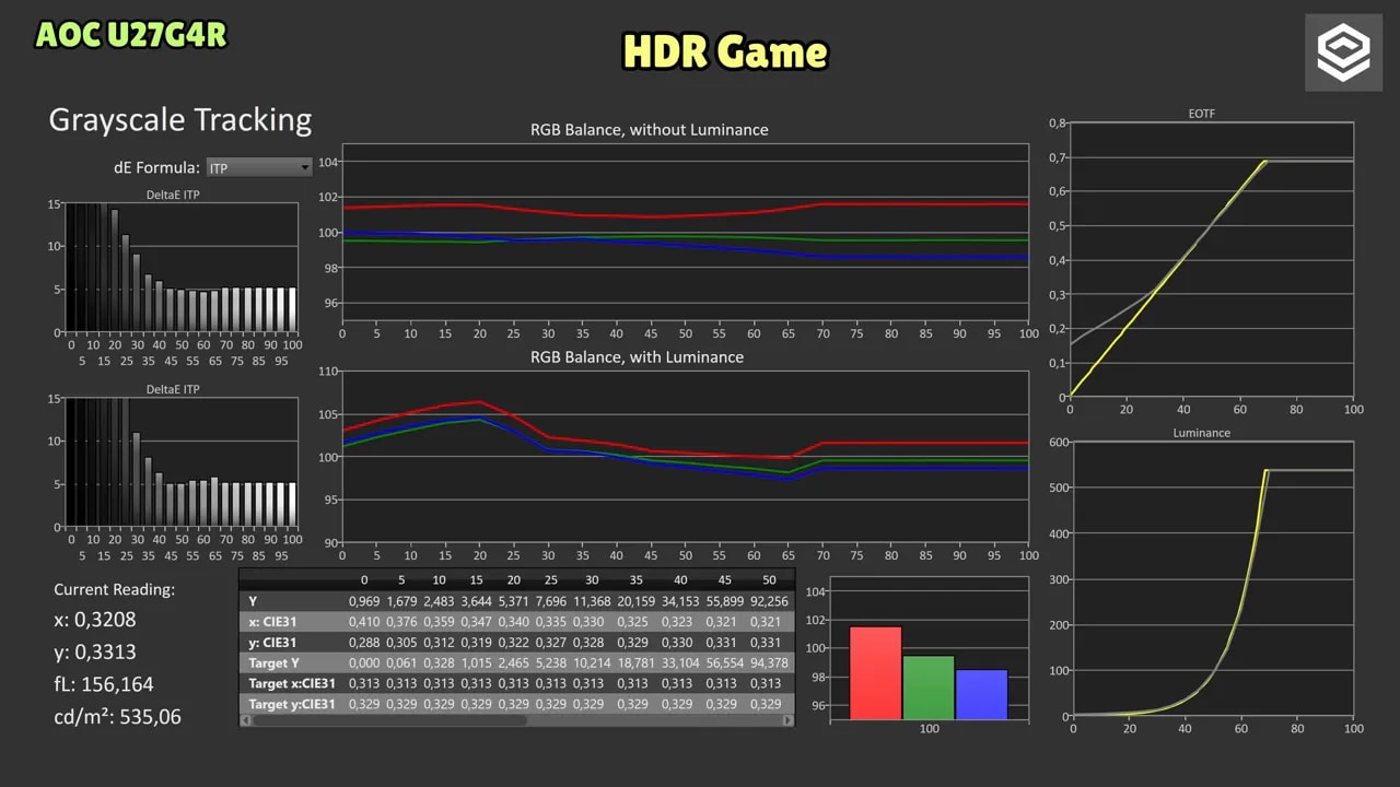 HDR Game del AOC U27G4R con gráficas de grayscale tracking y EOTF