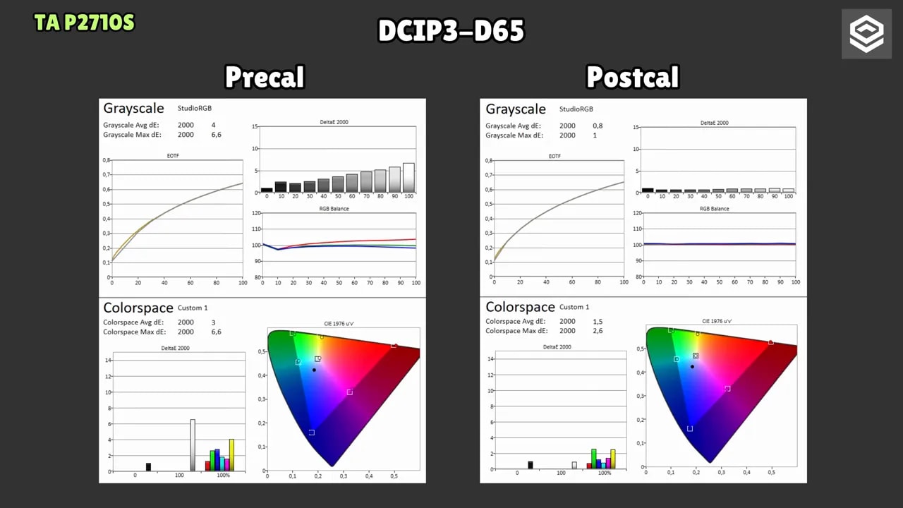 Gráficas de precalibración y poscalibración del AOC U27G4R para DCI-P3 con punto blanco D65