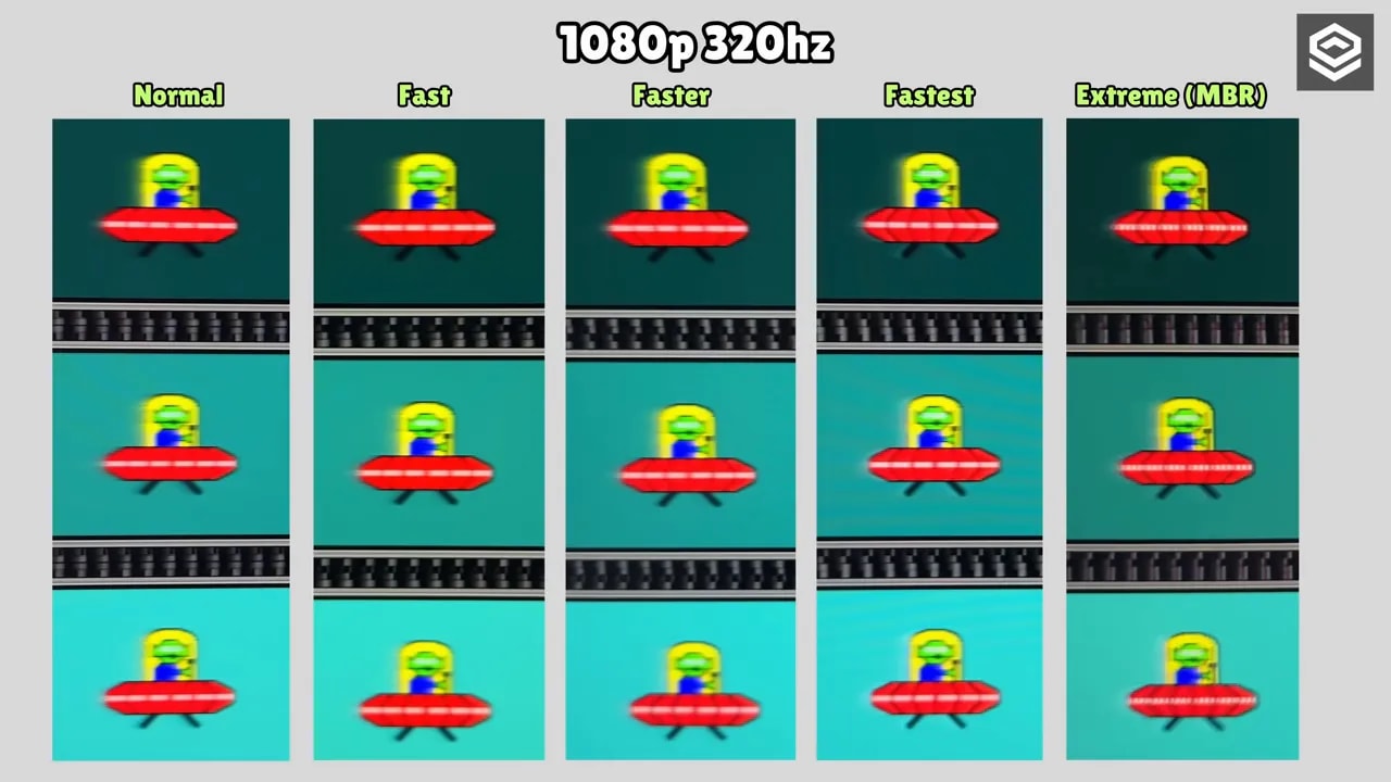 Comparación visual UFO del AOC U27G4R en 1080p 320 Hz: Normal, Fast, Faster, Fastest y Extreme (MBR)