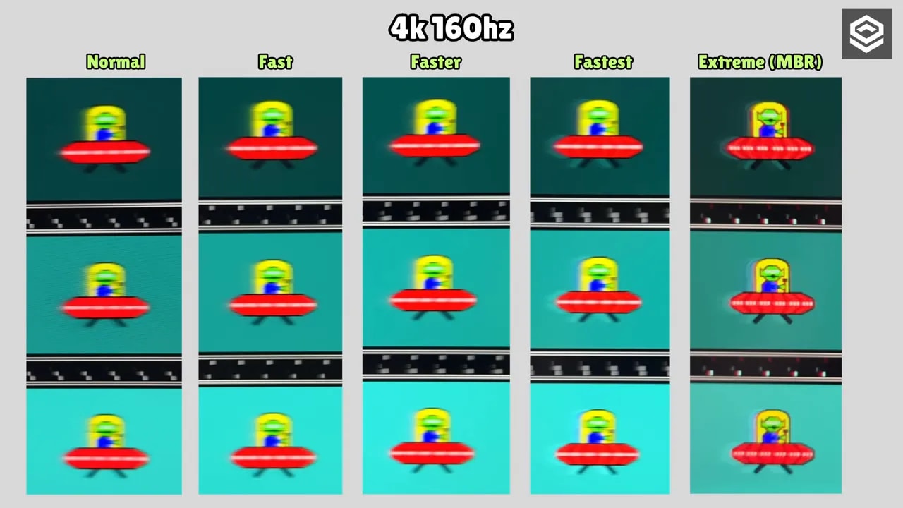 Comparativa en capturas tipo UFO del AOC U27G4R en 4K 160 Hz: Normal, Fast, Faster, Fastest y Extreme (MBR)