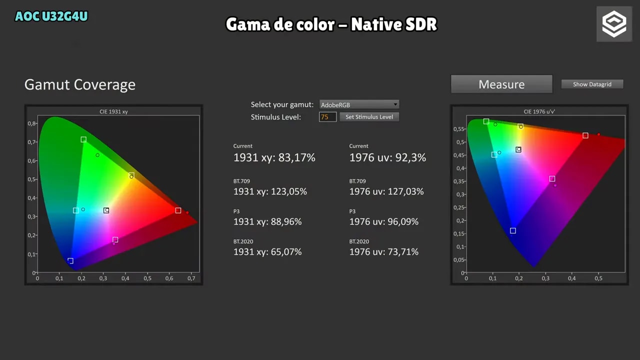 Gráficas de cobertura de color del AOC U32G4U en modo SDR nativo con resultados CIE