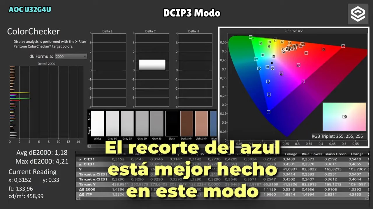 Análisis del AOC U32G4U en modo DCI-P3 con gráficos de grises RGB balance y gamma/contrast