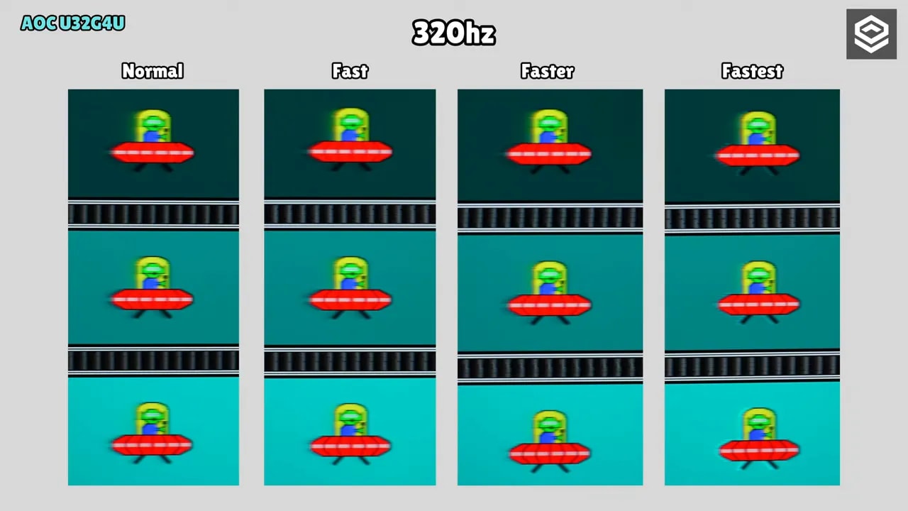 Overdrive del AOC U32G4U en 1080p 320 Hz comparando Normal, Fast, Faster y Fastest