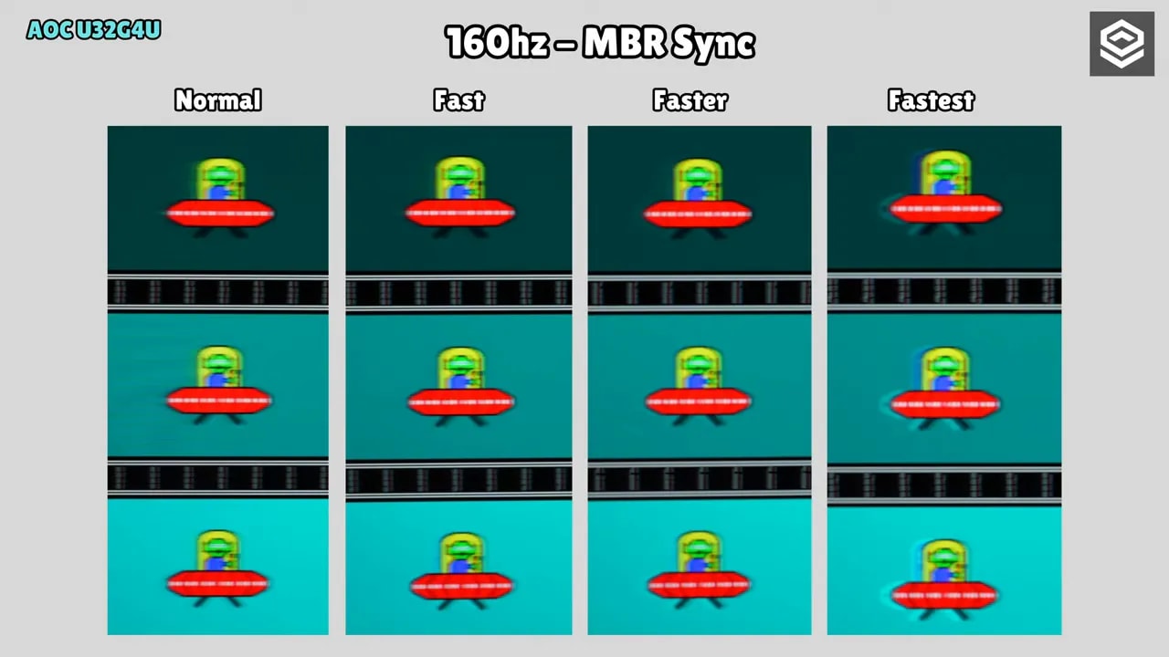 Gráfico de prueba de movimiento del AOC U32G4U a 320 Hz con MBR y modo Faster