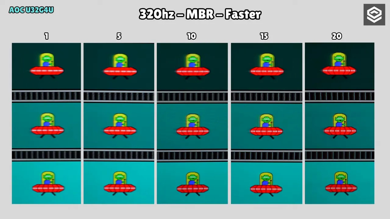 Gráfico de prueba de movimiento del AOC U32G4U a 320 Hz con MBR y modo Faster