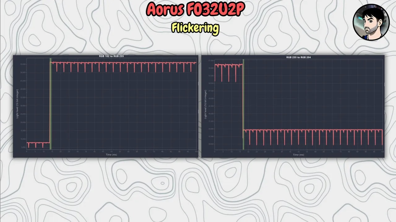 Comparativa de flicker del AORUS FO32U2P en test de respuesta con gráficos