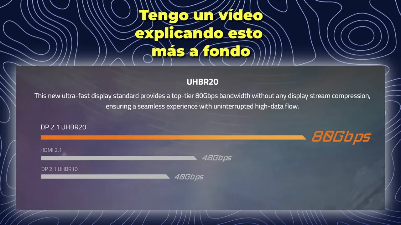 Gráfico comparando el ancho de banda de DisplayPort 2.1 UHBR20 frente a DP 2.1 UHBR10 y HDMI 2.1, con 80 Gbps para el estándar UHBR20