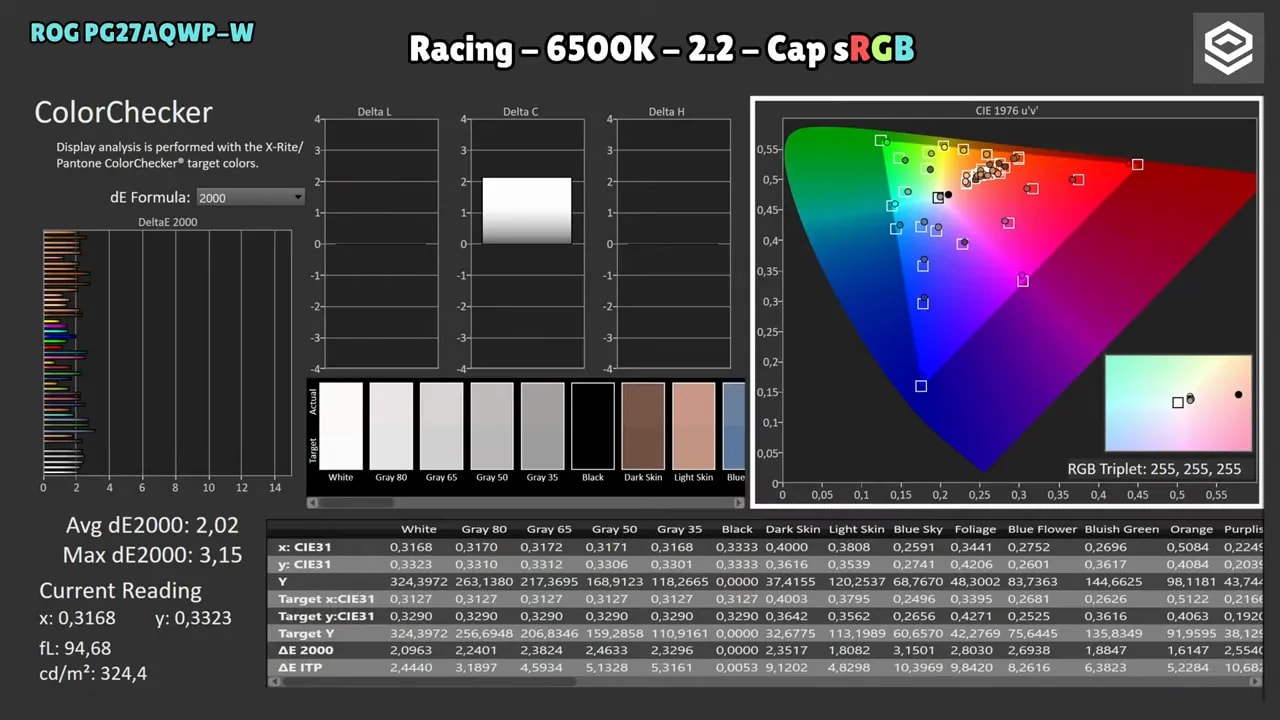 Captura de calibración del Asus ROG Swift PG27AQWP-W en modo Racing 6500K gamma 2.2 con recorte a sRGB (gamut y balance de color)