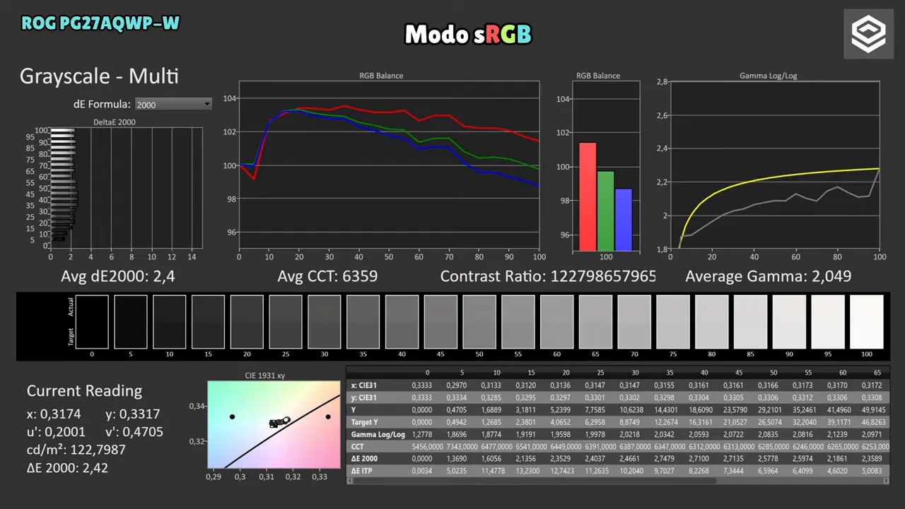 Menú OSD del Asus ROG Swift PG27AQWP-W mostrando GameVisual y modo Racing