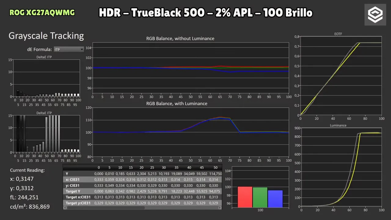 Gráficas de brillo HDR con el Asus ROG XG27AQWMG con 100% de brillo desbloqueado
