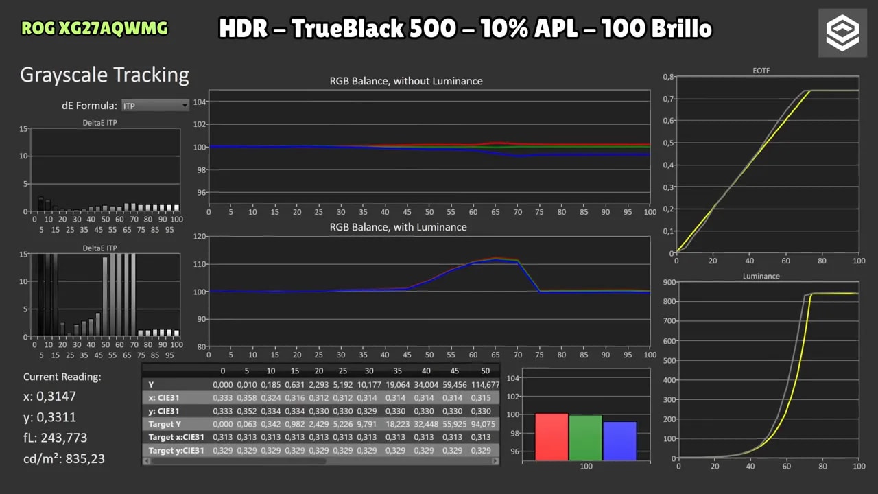 Gráficas de brillo HDR con el Asus ROG XG27AQWMG con 100% de brillo desbloqueado