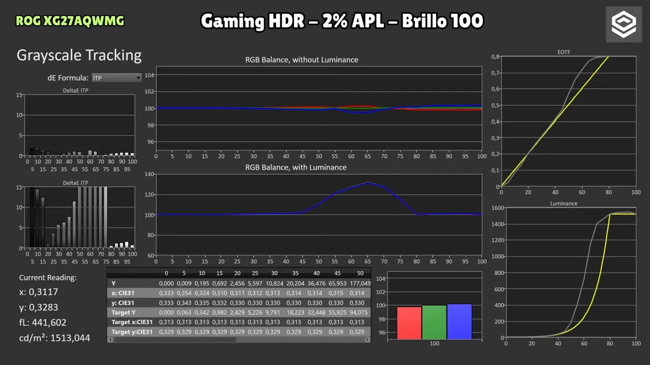 Gráficas de brillo HDR con el Asus ROG XG27AQWMG con 100% de brillo desbloqueado