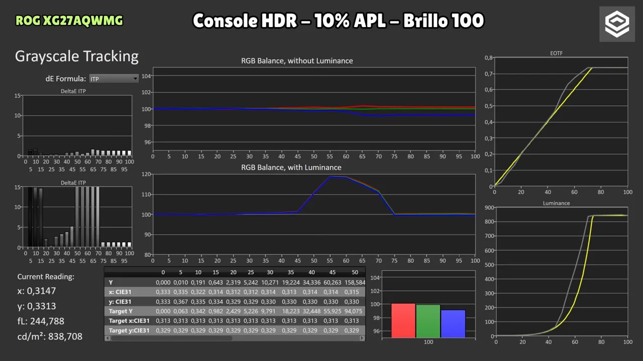 Gráficas de brillo HDR con el Asus ROG XG27AQWMG con 100% de brillo desbloqueado