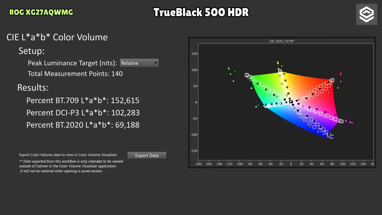 Panel con gráfico de volumen de color CIE L*a*b* del Asus ROG XG27AQWMG en TrueBlack 500 HDR