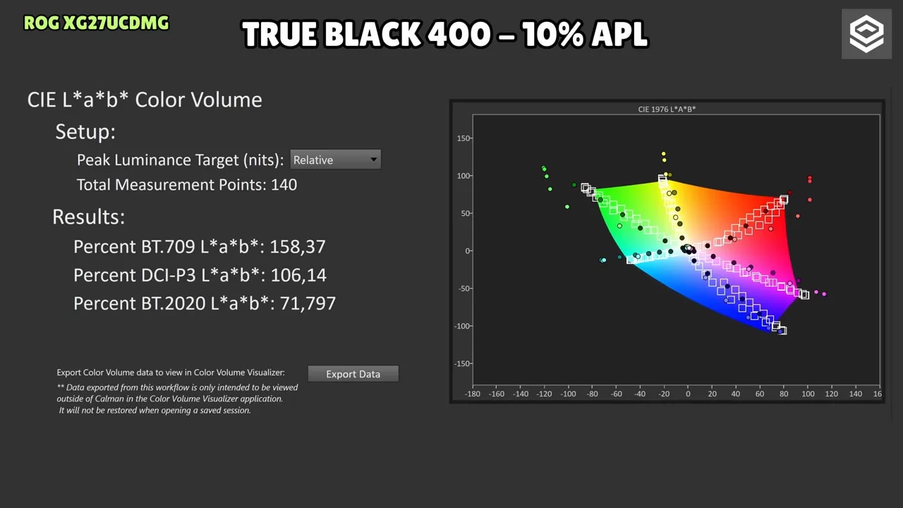Gráficas de calibración HDR del Asus ROG XG27UCDMG en modo True Black 400 con 2% APL