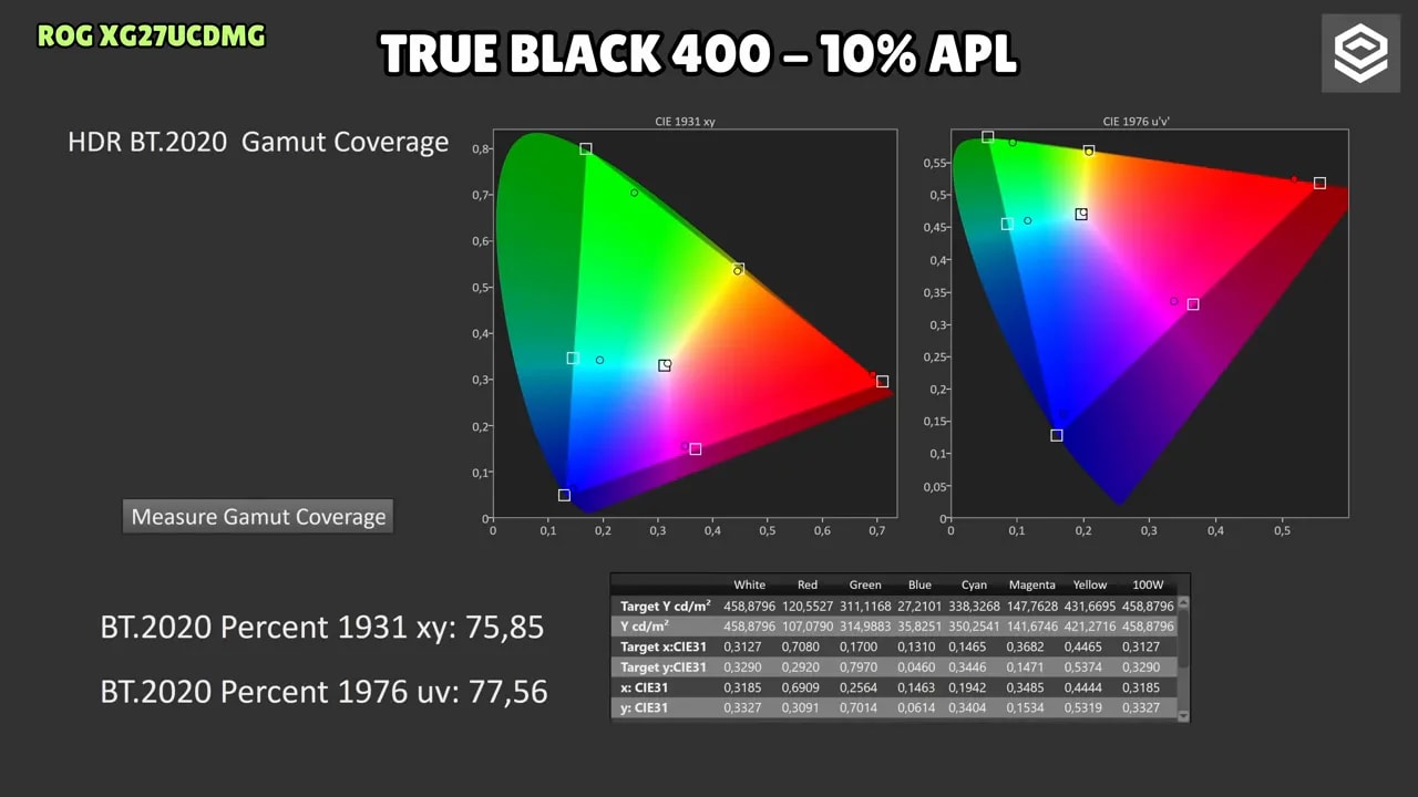 Gráficas de calibración HDR del Asus ROG XG27UCDMG en modo True Black 400 con 2% APL