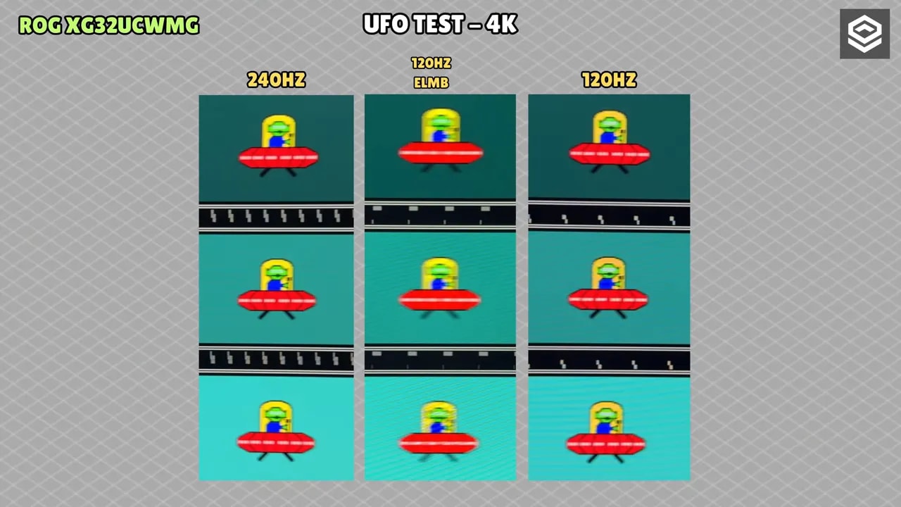 Gráfico de tiempos de respuesta, overshoot y claridad de movimiento del ASUS ROG XG32UCWMG en modo 480 Hz