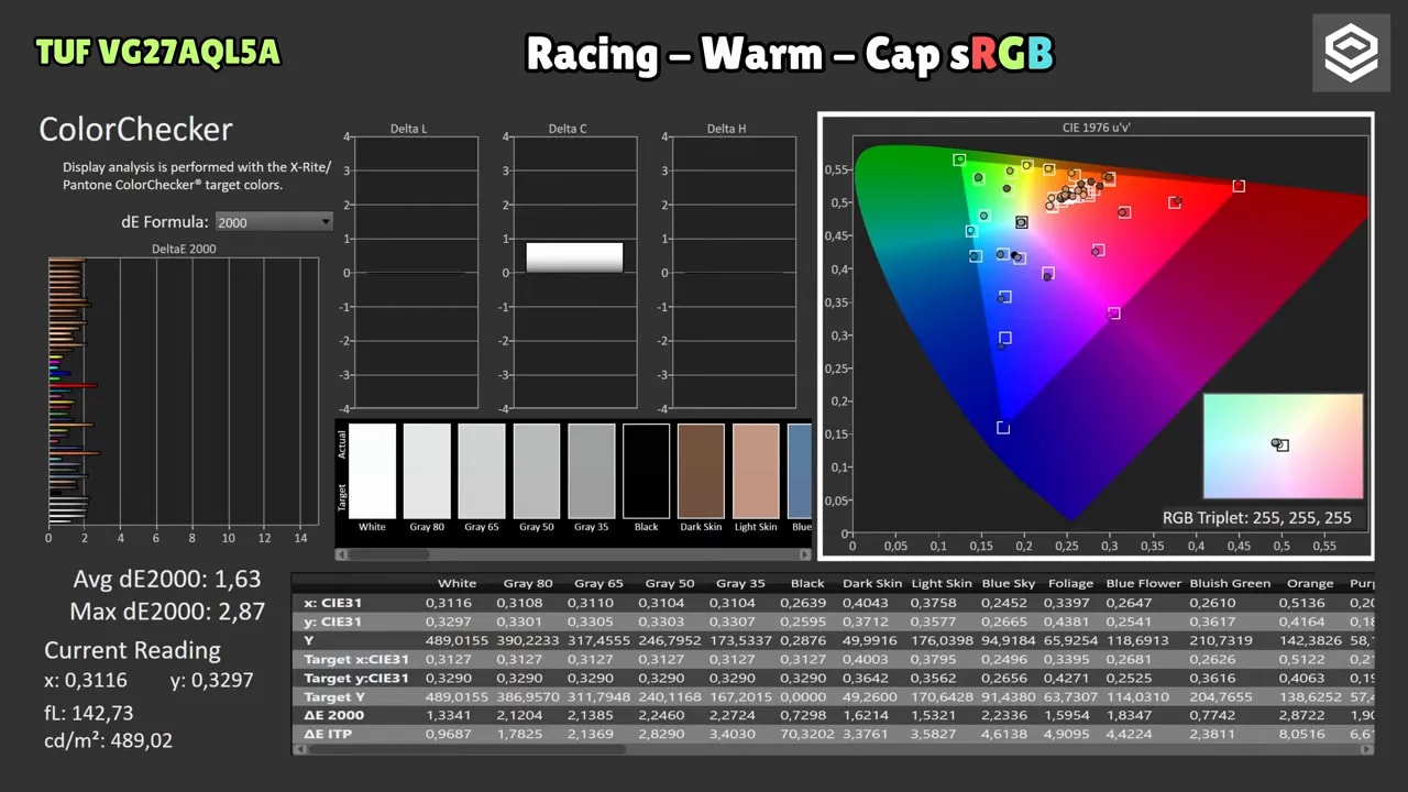 Capturas de calibración del ASUS TUF VG27AQL5A en modo sRGB calibrado mostrando cobertura del gamut y lecturas de color