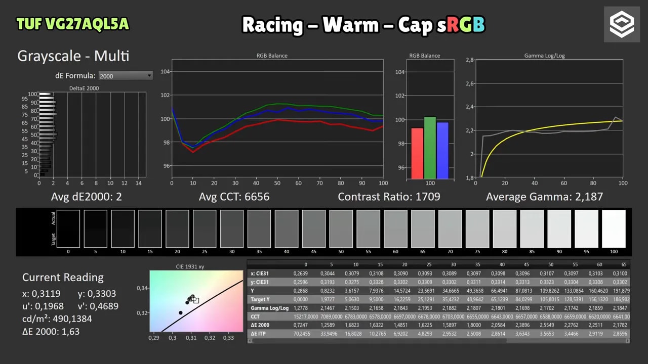 Capturas de calibración del ASUS TUF VG27AQL5A en modo sRGB calibrado mostrando cobertura del gamut y lecturas de color