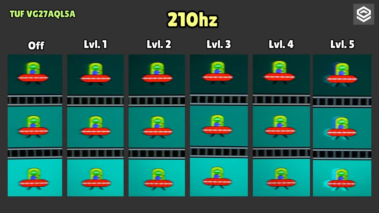 Menú OSD del ASUS TUF VG27AQL5A para ajustar el overdrive y los niveles (Level 1 a Level 5)
