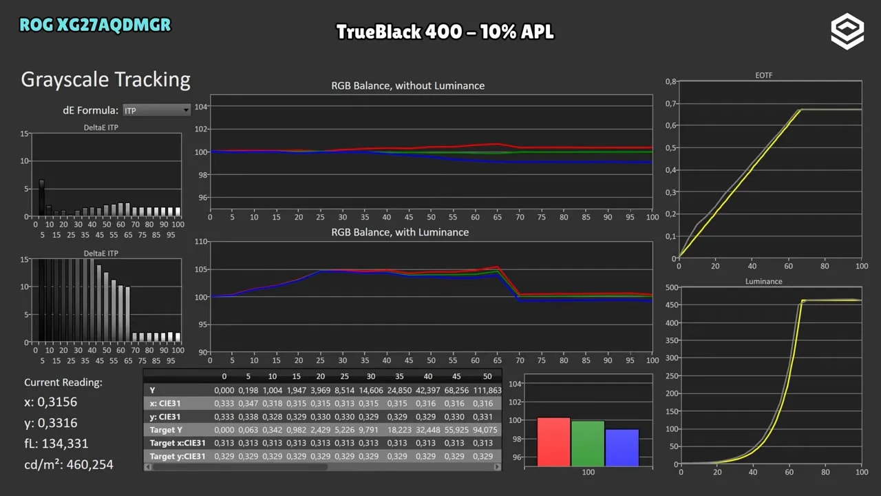 Gráficos de luminancia en HDR del ASUS ROG XG27AQDMGR para Brillo HDR, Cinema HDR, Console HDR y DisplayHDR 400