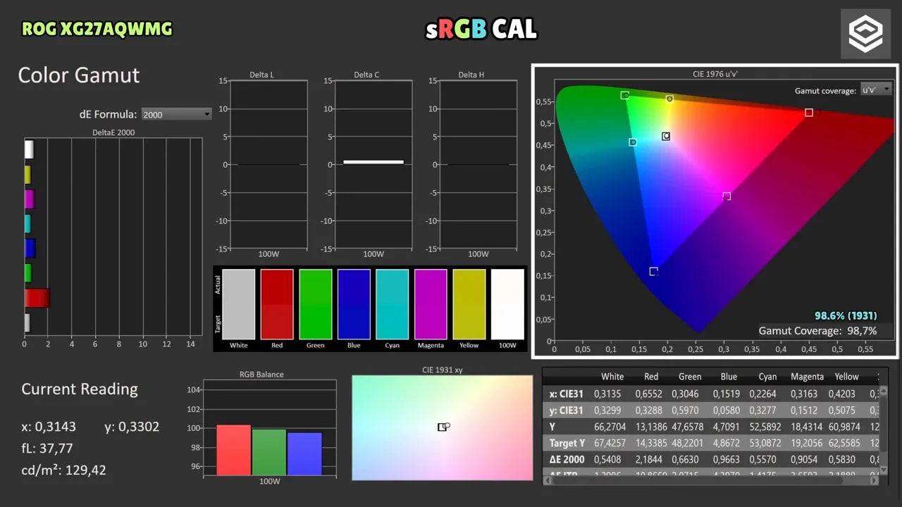 Medición de color del Asus ROG XG27AQWMG en sRGB calibrado con diagrama de gamut CIE
