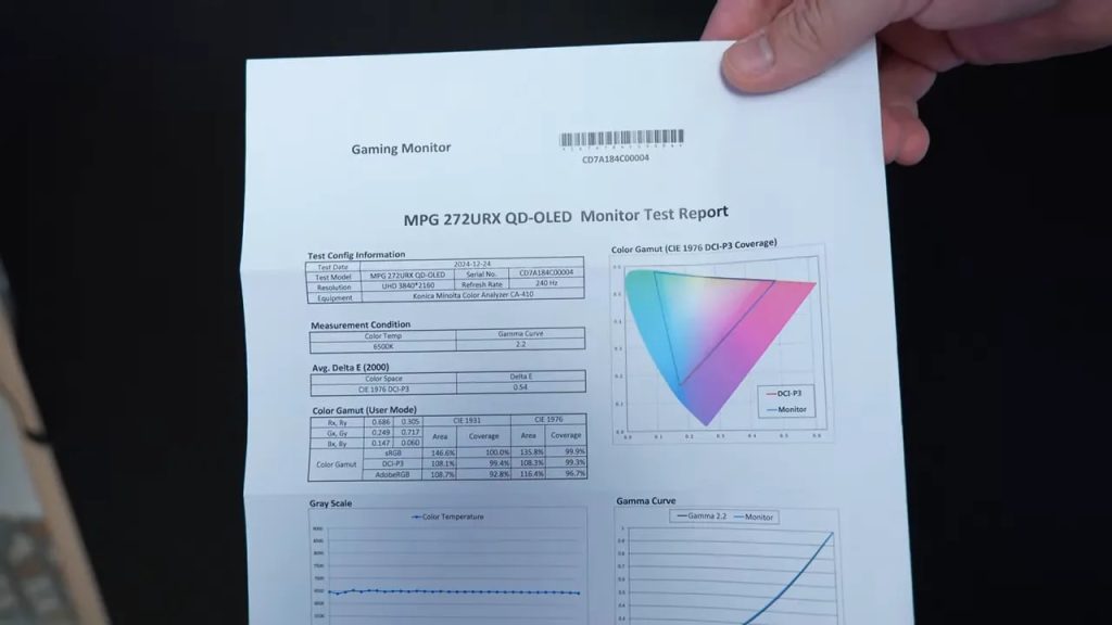 Test report included with the MSI MPG 272URX