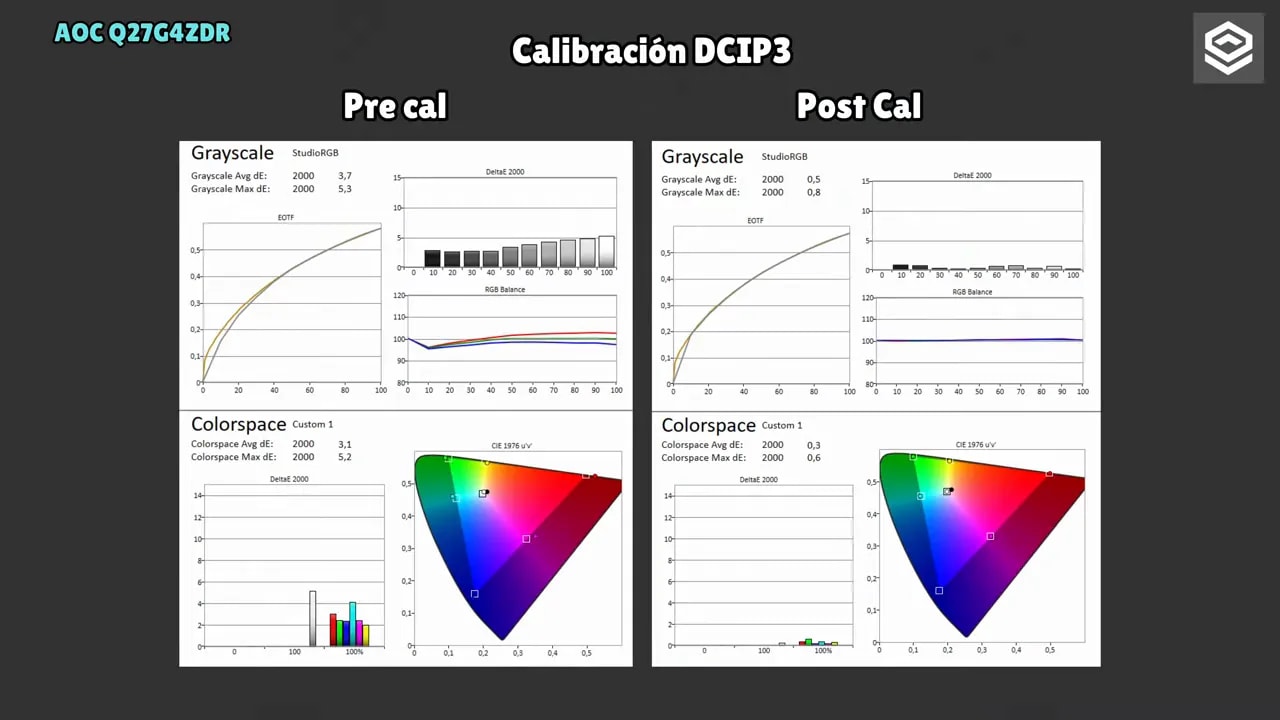 Informe comparativo pre y post calibración DCI-P3 del AOC Q27G4ZDR