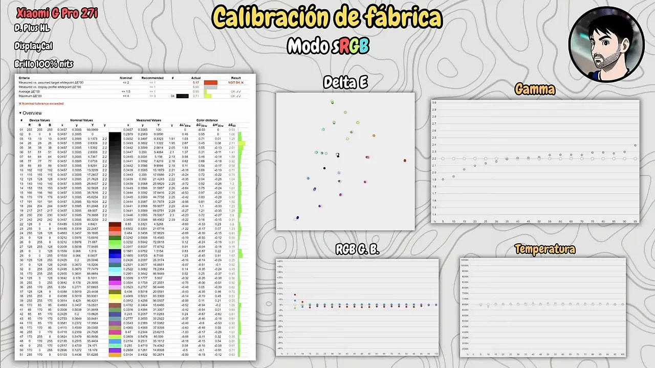 Gráficos y tablas de calibración de fábrica del Xiaomi Mini LED G Pro 27i con DeltaE, gamma y temperatura de color