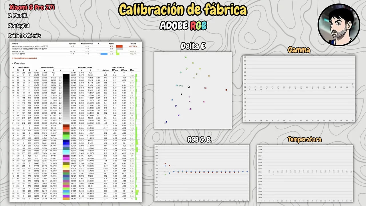 Gráficos y tablas de calibración de fábrica del Xiaomi Mini LED G Pro 27i con DeltaE, gamma y temperatura de color