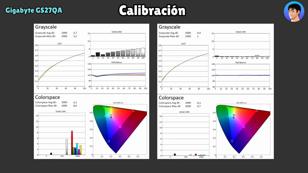 Gráficos de calibración del Gigabyte GS27QA con Delta E en grayscale y colorspace