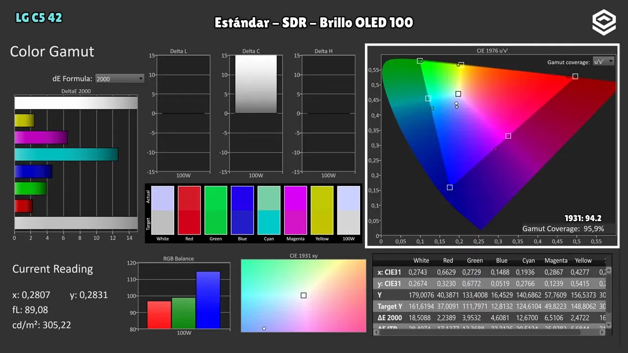 Gráficas de calibración SDR en la LG C5 OLED 42 con brillo OLED 100 y balance de color