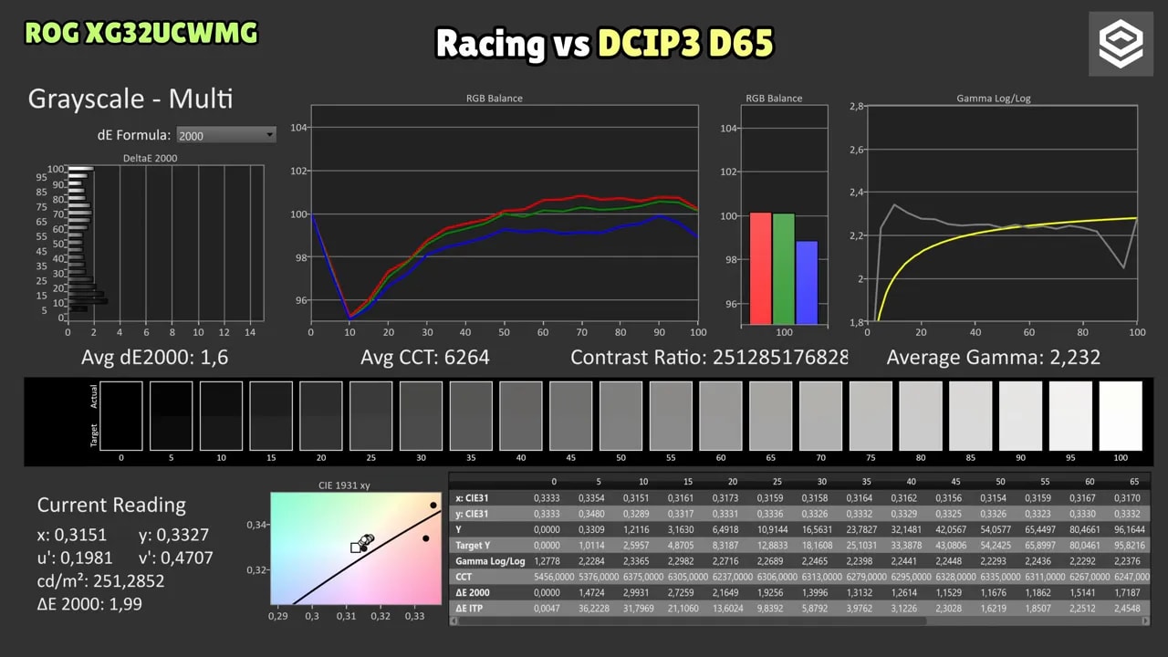 Pantalla de calibración con balance RGB y curva de gamma para el modo Wide Gamut Racing
