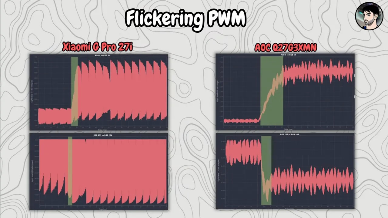 Comparación de gráficas de flickering PWM entre Xiaomi G Pro 27i y AOC Q27G3XMN
