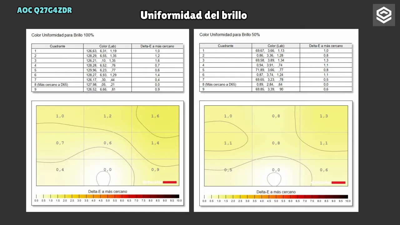 Comparativa de brillo máximo OLED SDR 100% APL uniforme donde el AOC Q27G4ZDR marca alrededor de 206.5 nits