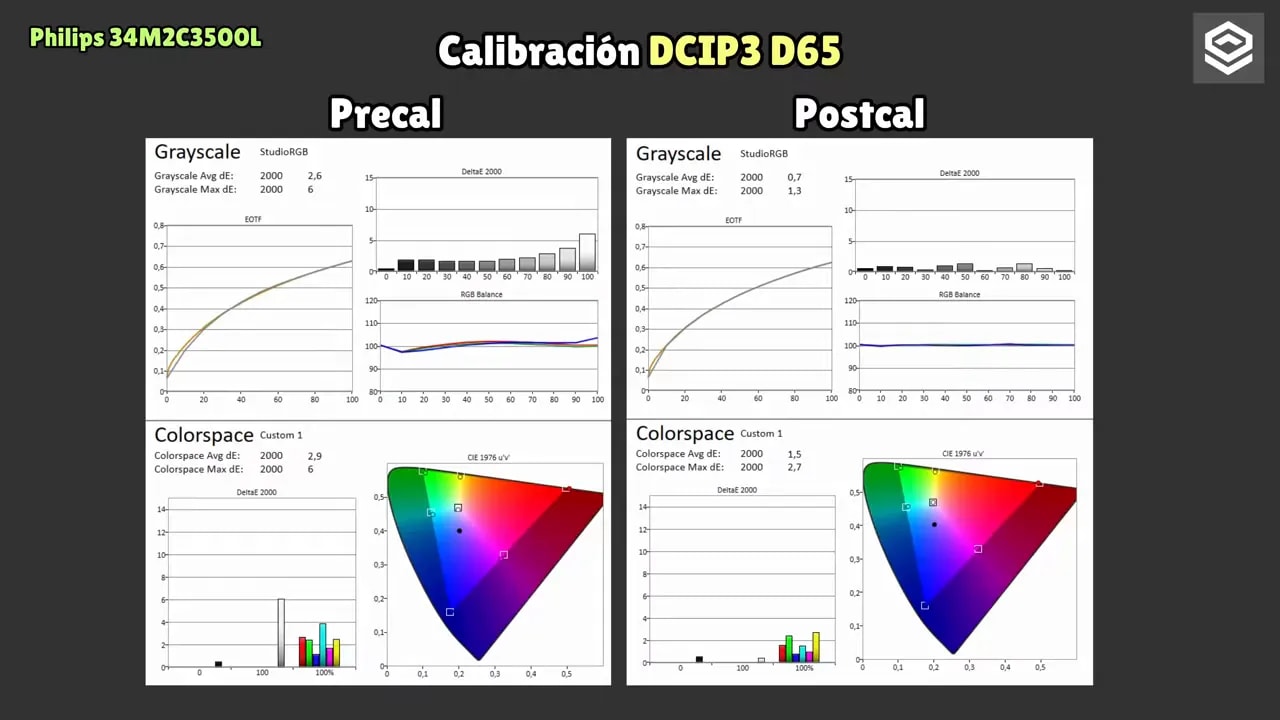 Comparativa de calibración DCI-P3 precal vs postcal en el Philips 34M2C3500L