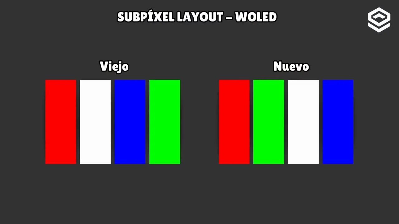 Diagrama 3ª generación OLED de LG Displays con capas roja y verde separadas para Tandem WOLED