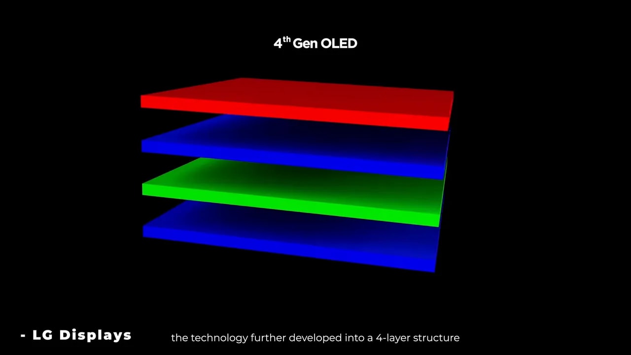 Diagrama 3ª generación OLED de LG Displays con capas roja y verde separadas para Tandem WOLED