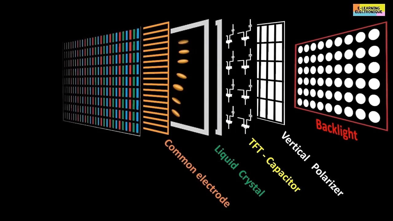 Ilustración con diagrama de retroiluminación y zonas de atenuación local en Mini LED