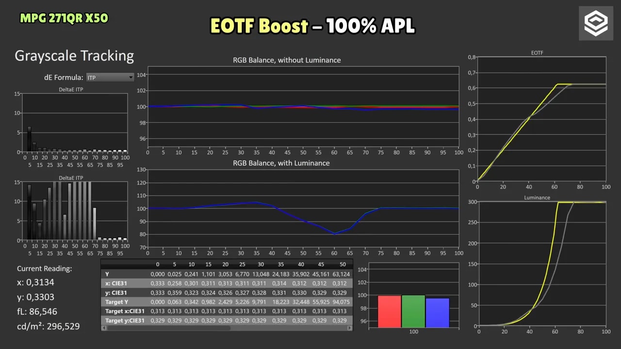 Gráfica de seguimiento EOTF Boost 2% APL del MSI MPG 271QR X50