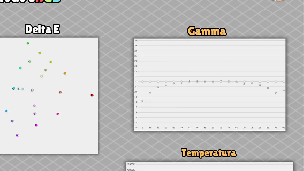Gráficas DeltaE y Gamma de calibración del Gigabyte AORUS FO27Q3 en modo sRGB