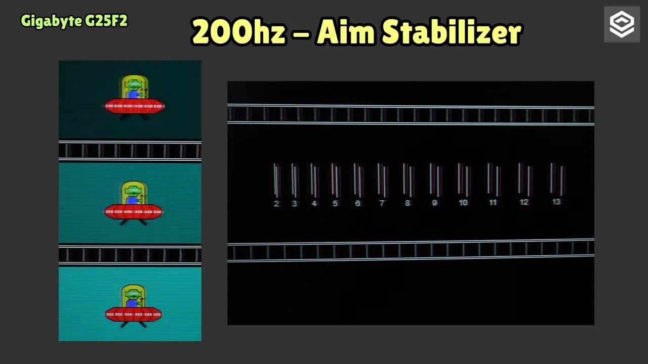 Menú OSD del Gigabyte G25F2 con Aim Stabilizer activado