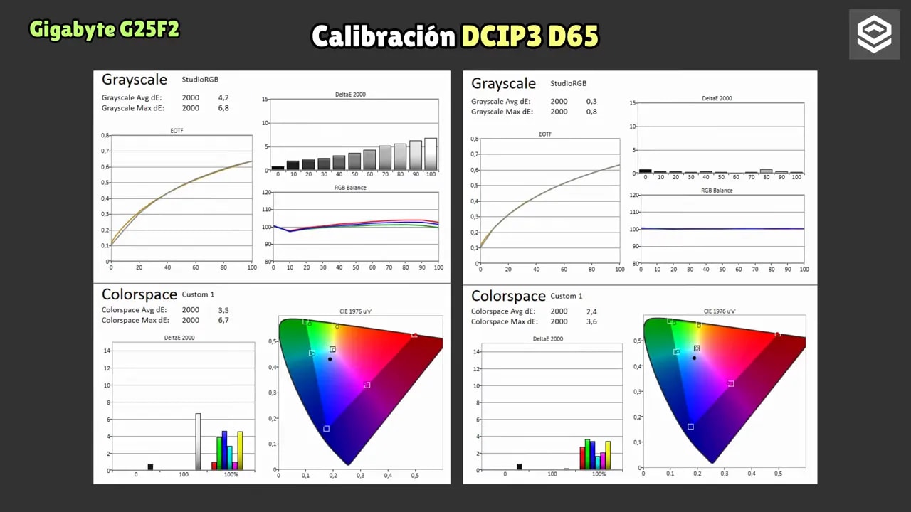Menú OSD del Gigabyte G25F2 para seleccionar temperatura de color y modo User Define